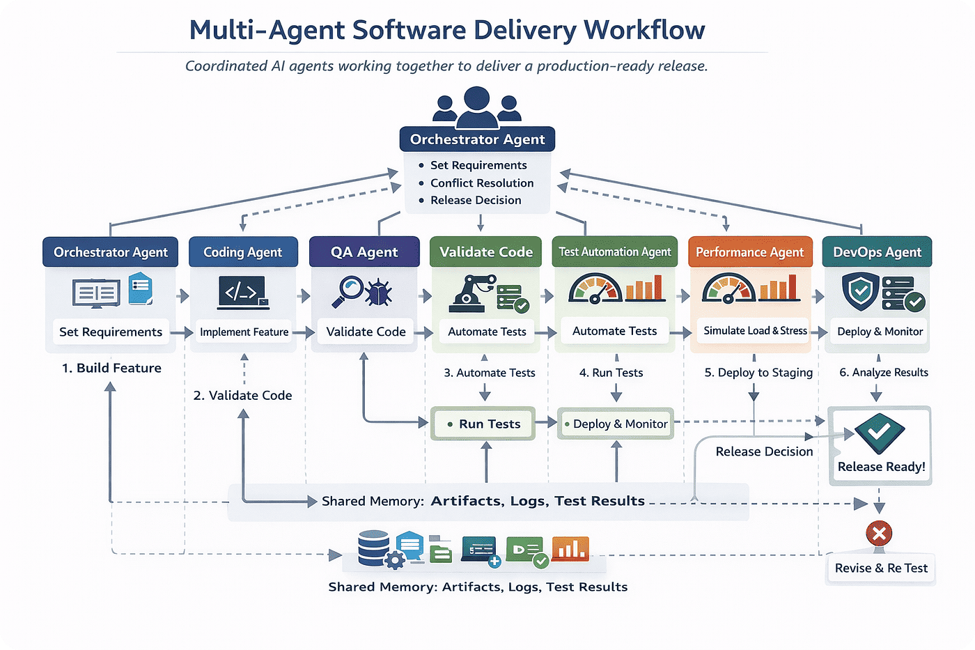 agent-collaboration-conversational-multi-agent