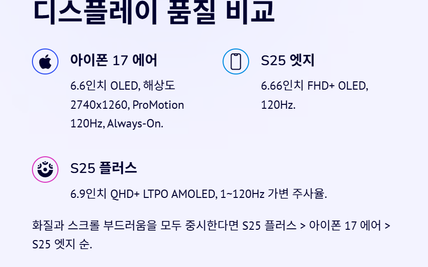  S25 엣지&amp;#44;아이폰 17 에어&amp;#44;S25플러스 디스플레이 품질비교