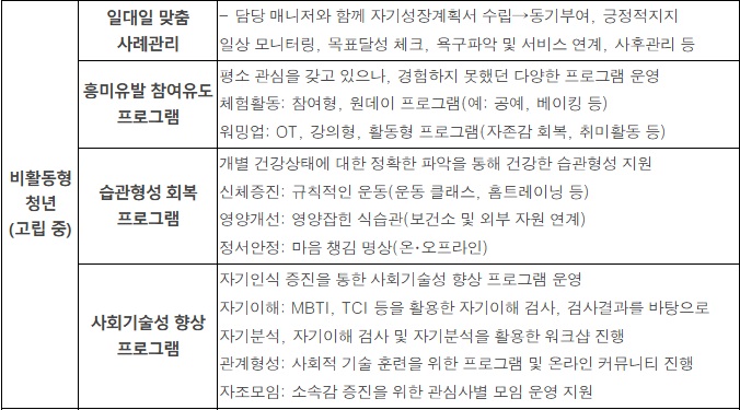 비활동형