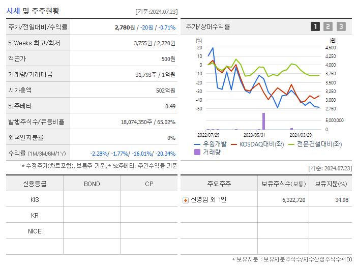 우원개발_기업개요