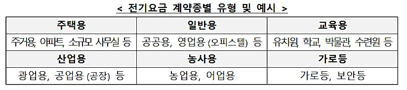 전기요금-계약종별-유형