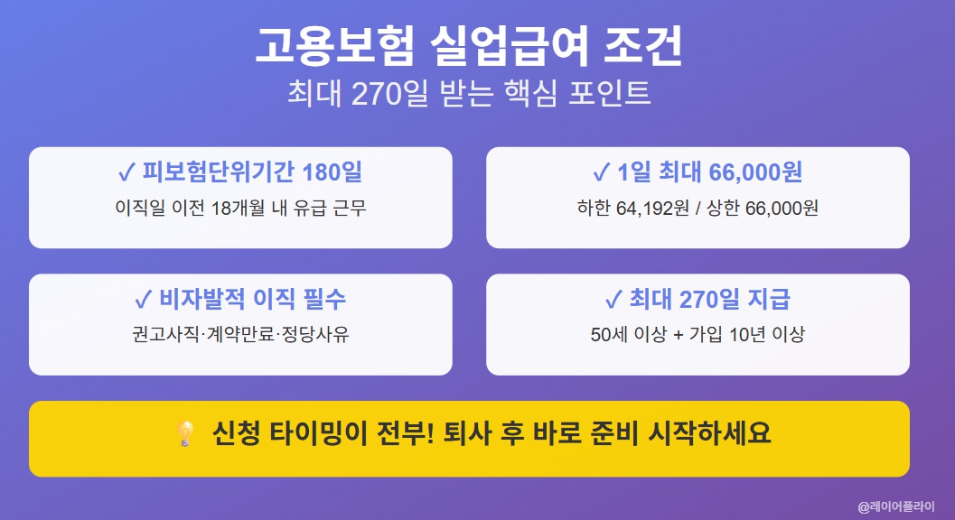 실업급여조건