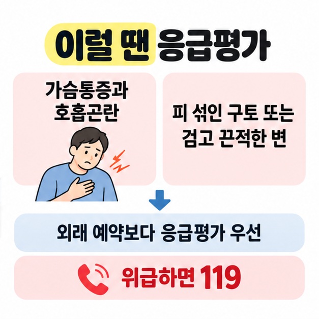 가슴통증과 호흡곤란 또는 출혈 의심 증상이 있으면 응급평가를 우선하고 위급하면 119를 이용하도록 안내하는 도식