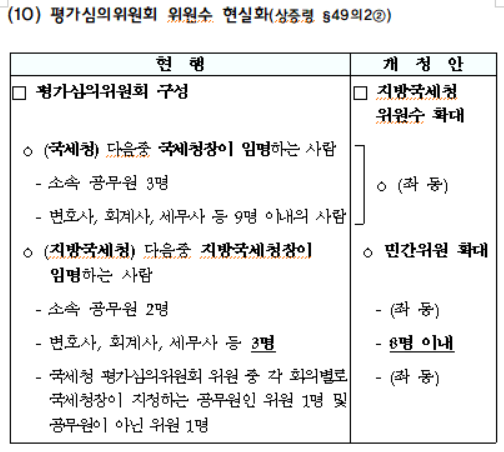 평가심의위원회 위원수 현실화