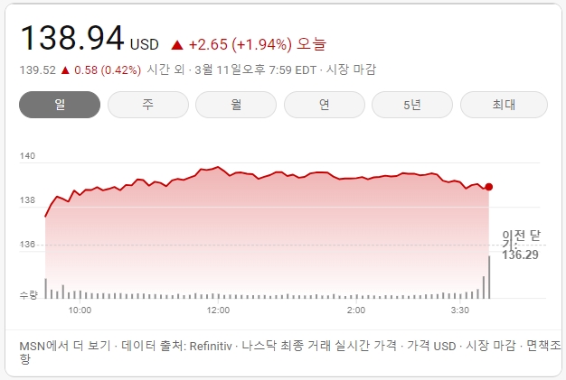 알바벳A-주가-차트