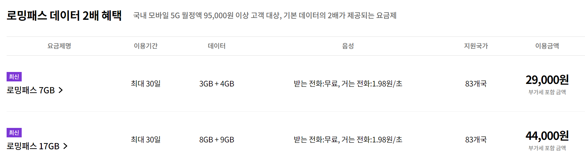 LG U+ 로밍 요금제