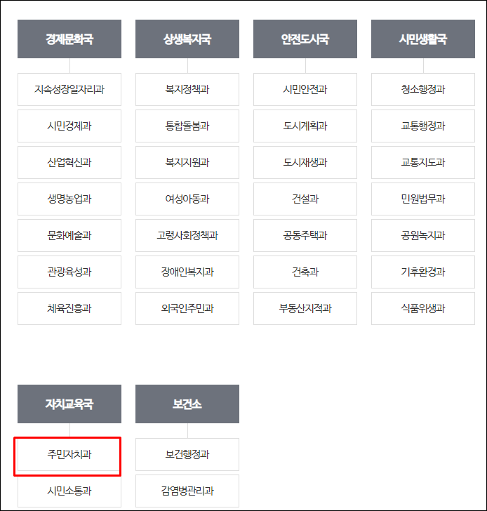 광산구청-조직도