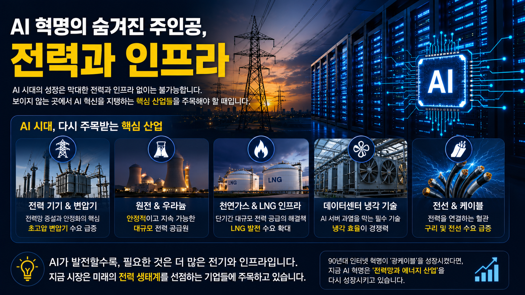 데이터센터와 전력망, AI 칩을 함께 표현한 전력 인프라 이미지