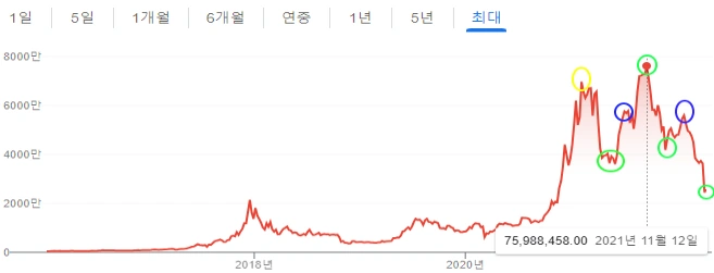 비트코인 시세 차트