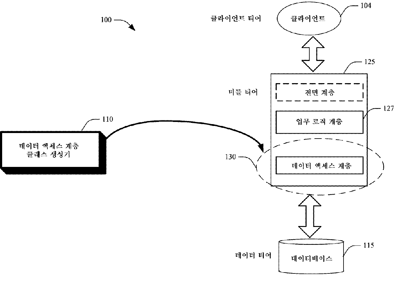 데이터 액세스 계층 클래스 생성기
