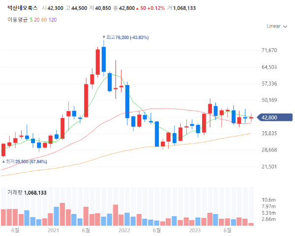 OLED관련주대장주수혜주TOP5_덕산네오룩스