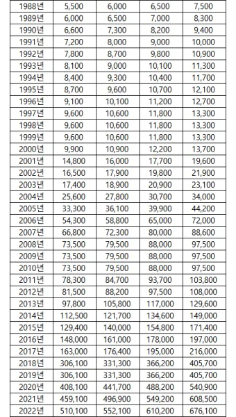 육군 병장 월급 봉급 2024년_41