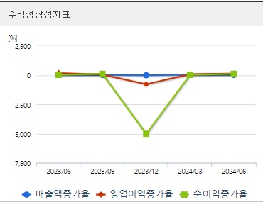 에프에스티 주가 전망 성장성
