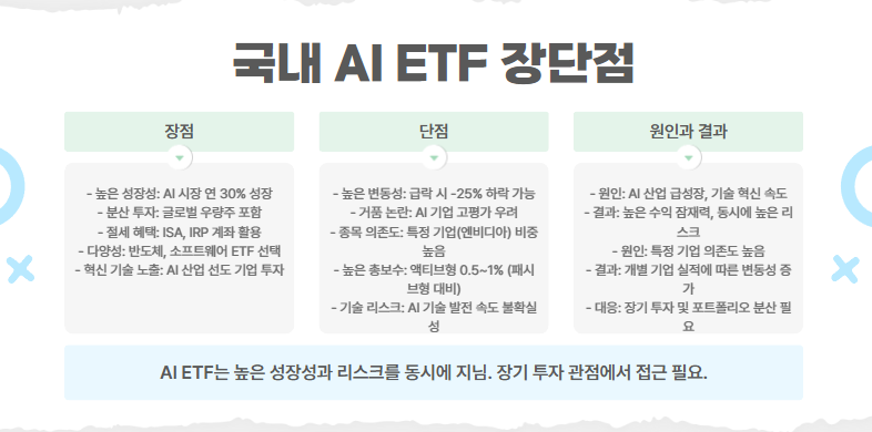 국내 AI ETF 장단점