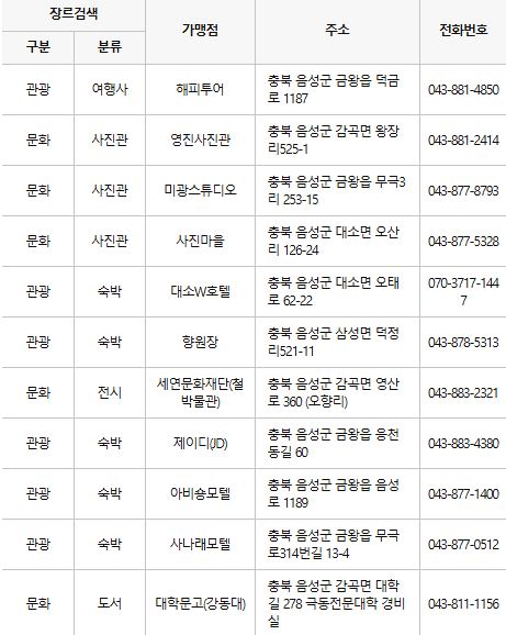 음성 문화누리카드 사용처