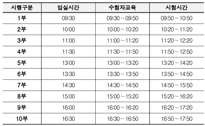 제빵기능사시험일정