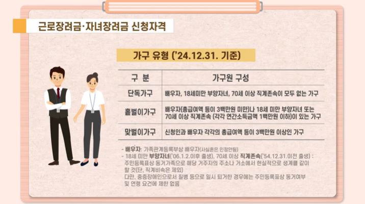 자녀장려금의 신청대상