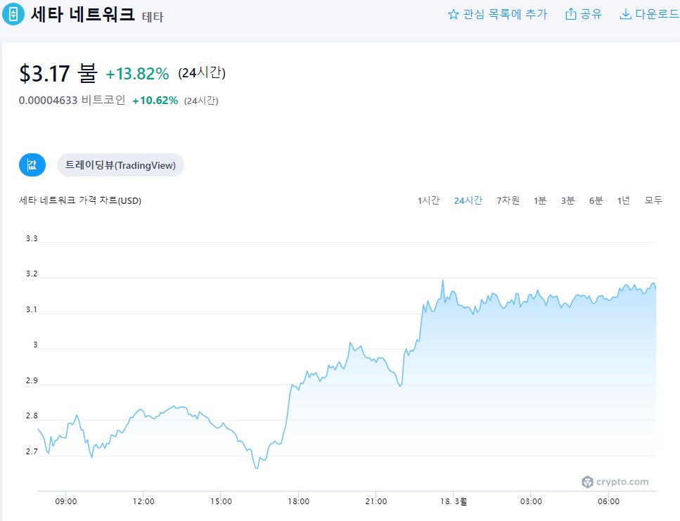 쎄타토큰 코인 현재 시세