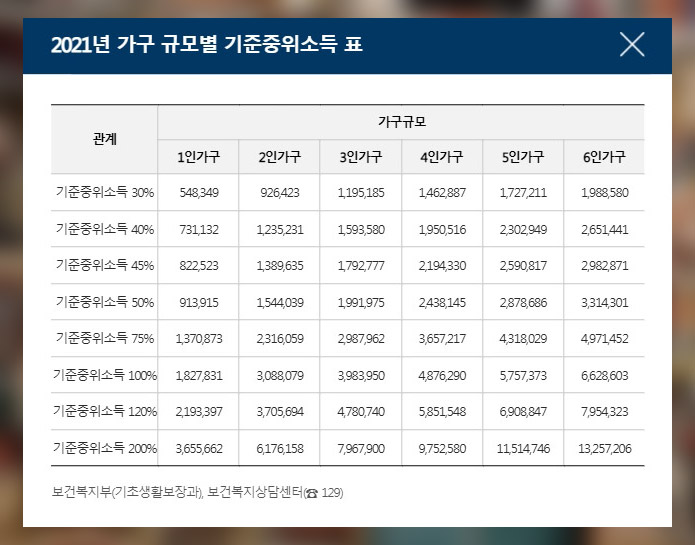 2021년 가구 규모별 소득 구간