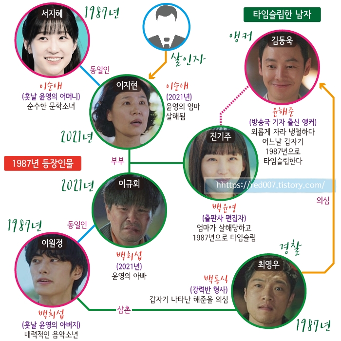어쩌다 마주친 그대 인물관계도