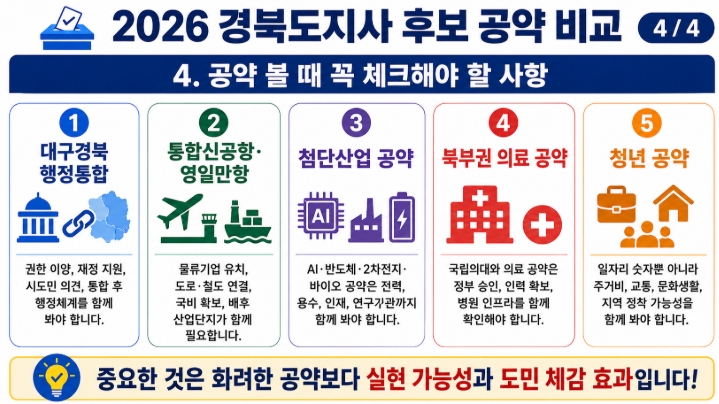 2026 경북도지사 후보 공약 비교 이철우 오중기 김재원 핵심정리