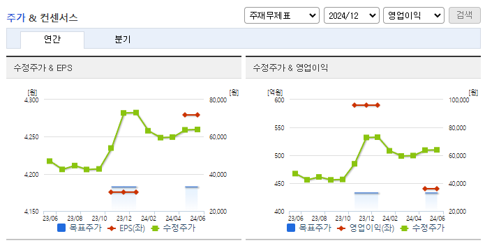 한진칼_컨센서스