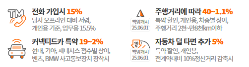 자동차 보험사 추천