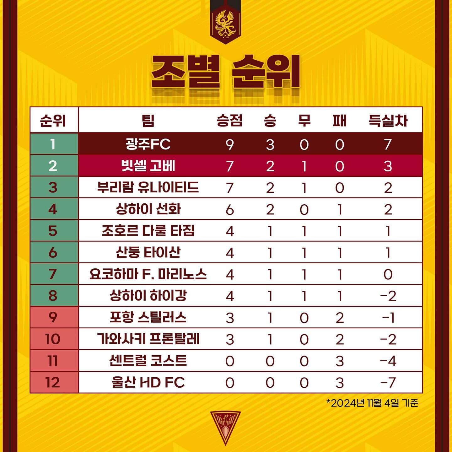 비셀 고베 광주 FC