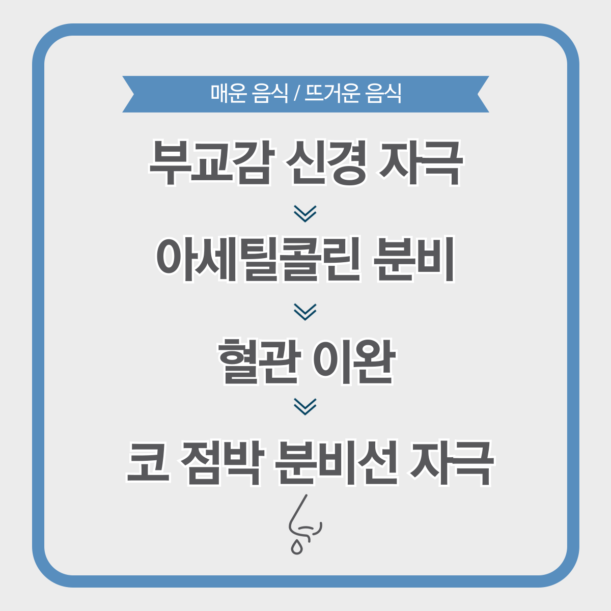 먹을때 콧물나는 이유