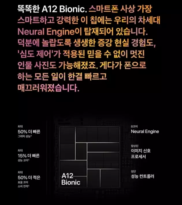 아이폰XR A12 Bionic