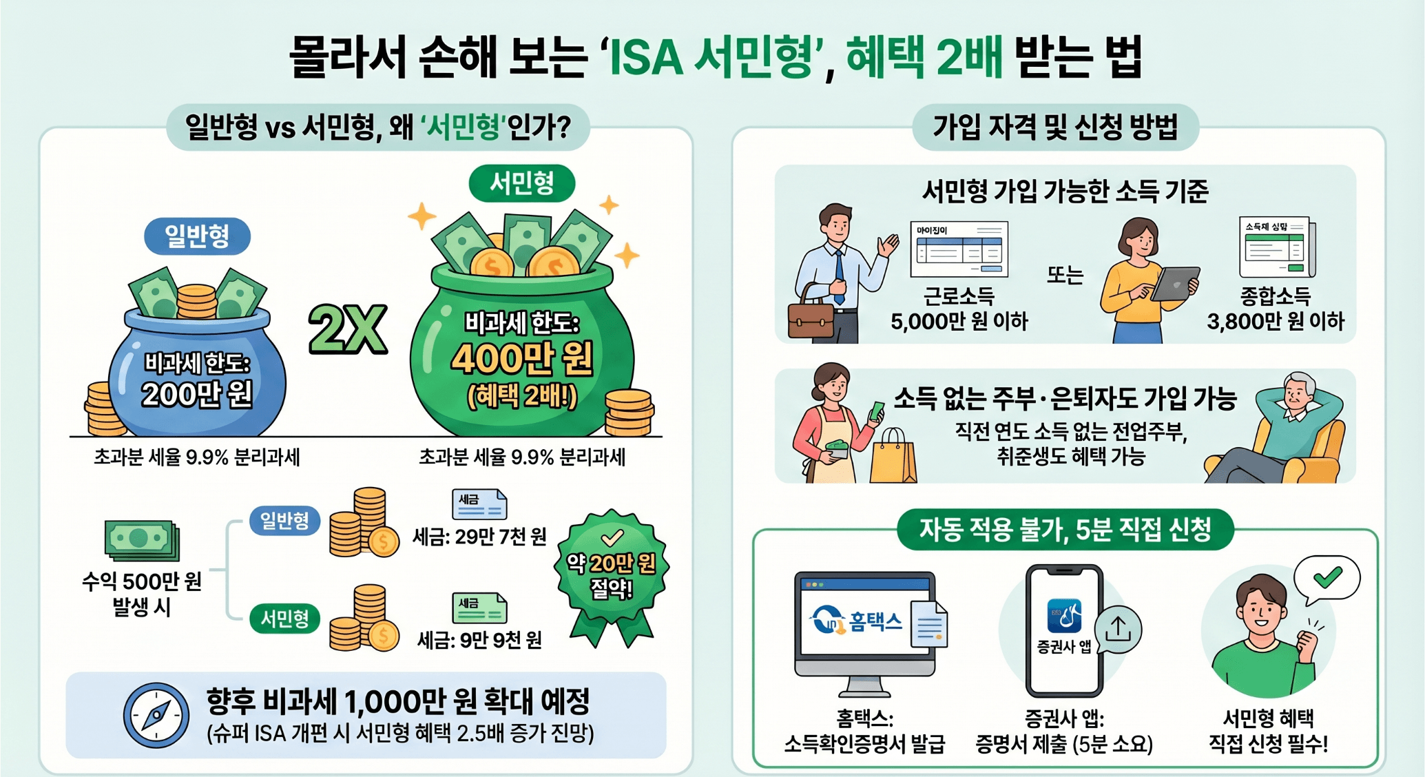 isa 서민형 조건