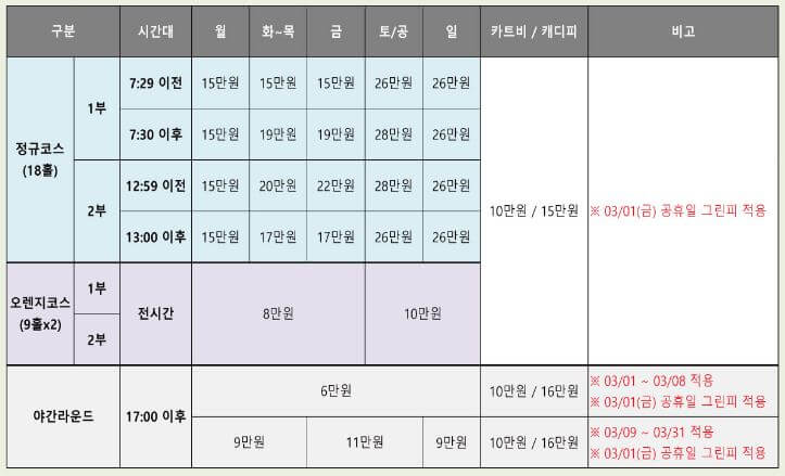 2024년 3월 현재 그린피 카트비 캐디피
