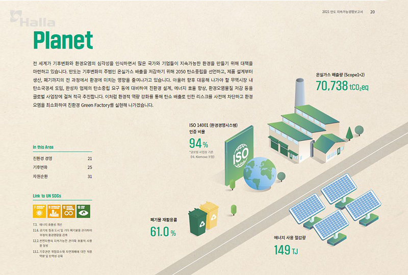 만도 2021 지속가능경영보고서 발췌 이미지
Planet