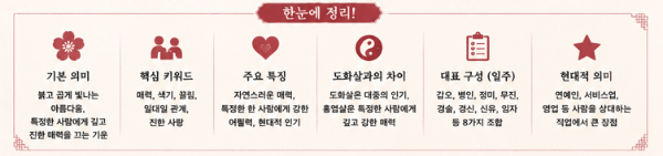 도화살 홍염살 화개살 차이점 총정리 ❘ 내 사주 매력살 확인법,이성 구설수 피하는 법