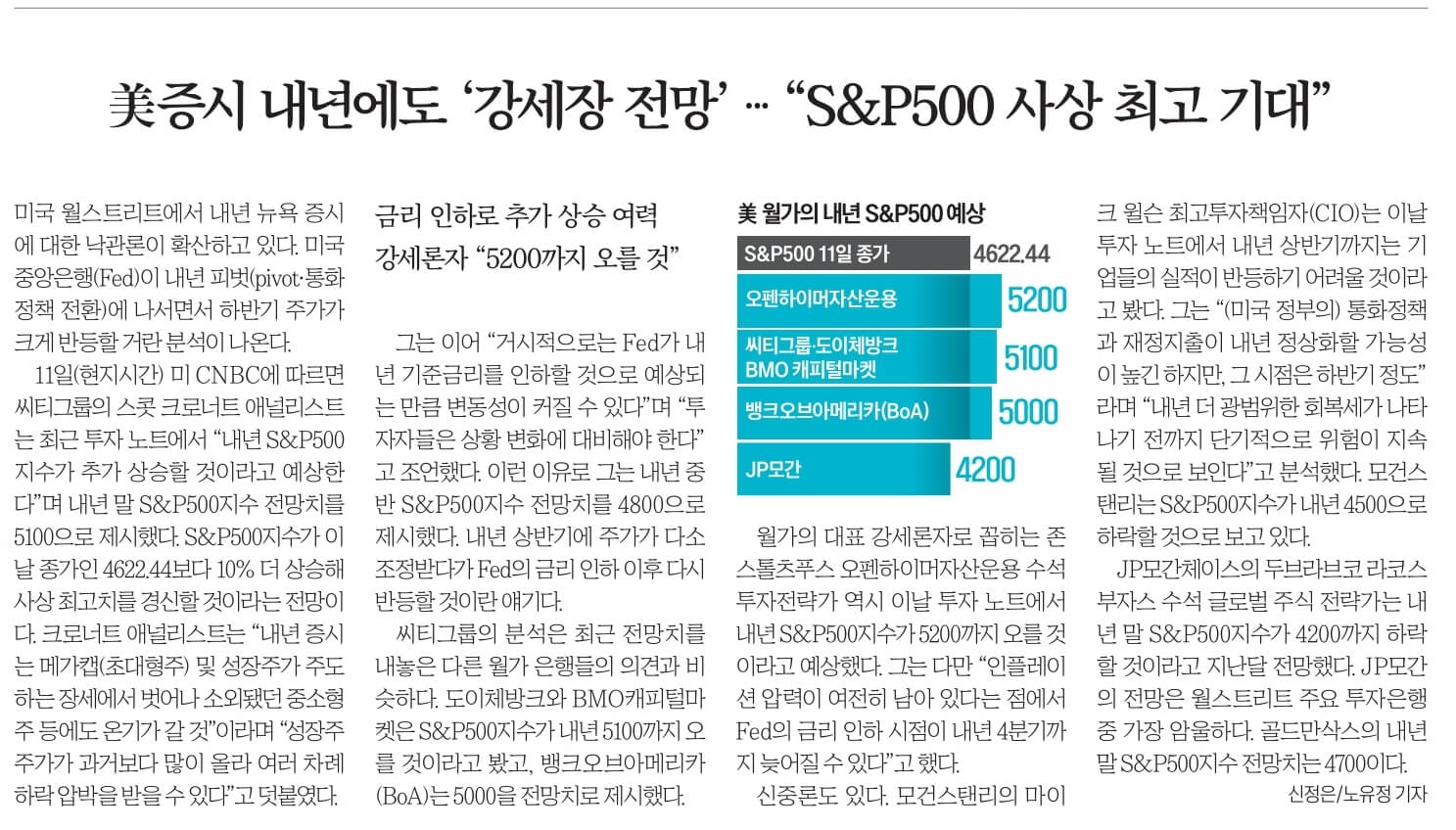 12월 13일 수 신문스크랩