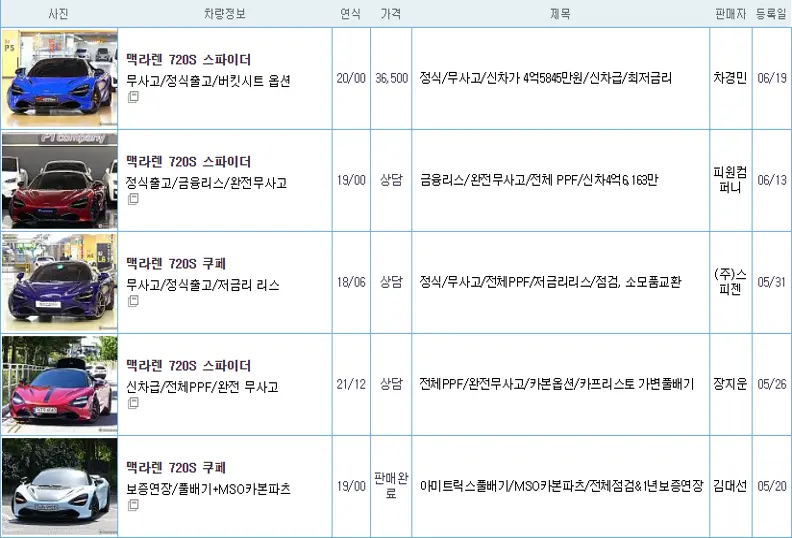 맥라렌 720S 중고 가격