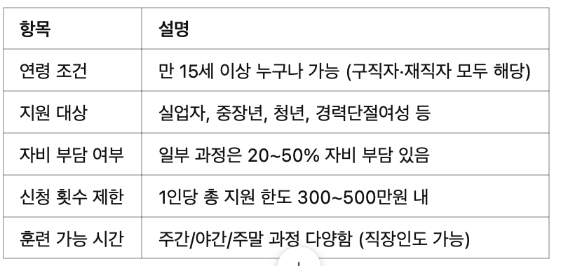 ✅ 신청 전 꼭 확인해야 할 5가지 체크리스트