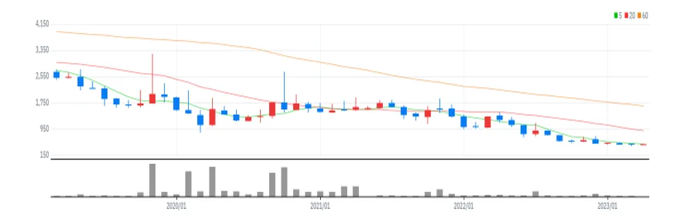 초록뱀컴퍼니 월봉