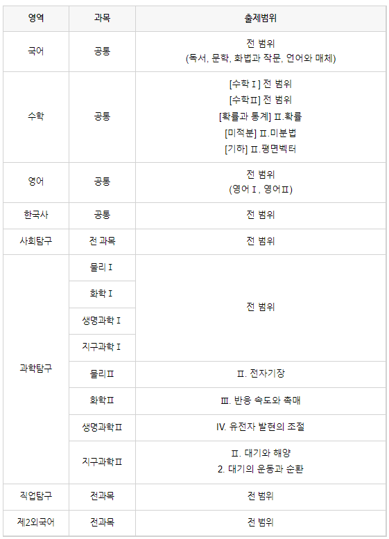 2023 고3 모의고사 총정리