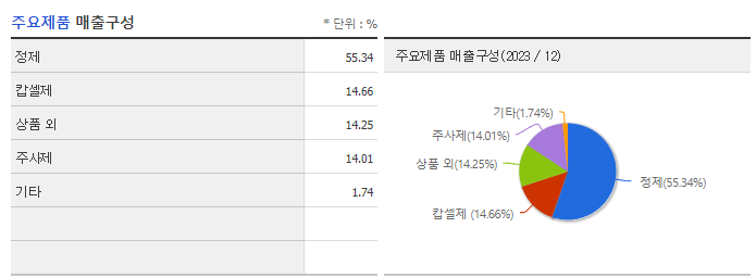 삼진제약_주요제품