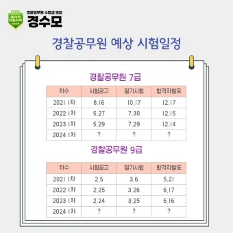 7급 공무원 월급 연봉 실수령액 및 수당까지 상세 정리_3