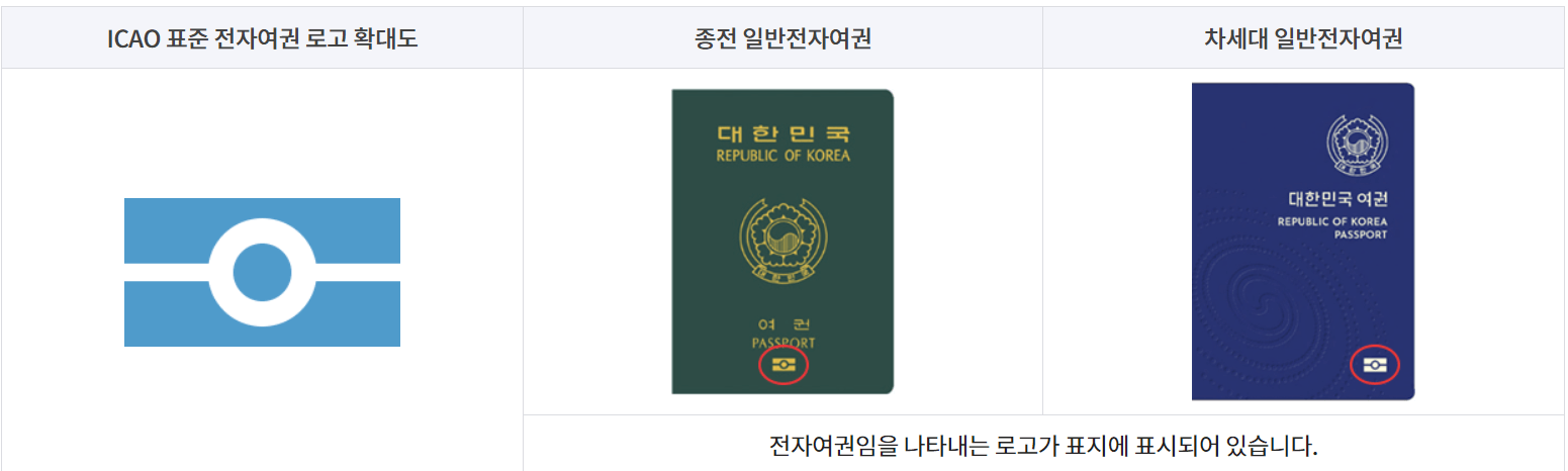 여권재발급