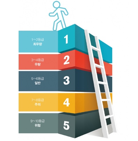 신용등급-점수표