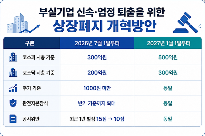 코스닥 흑자 동전주 상장폐지 위기