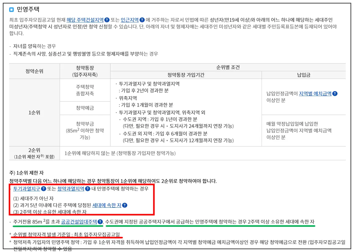 청약홈-민영주택-1순위-조건