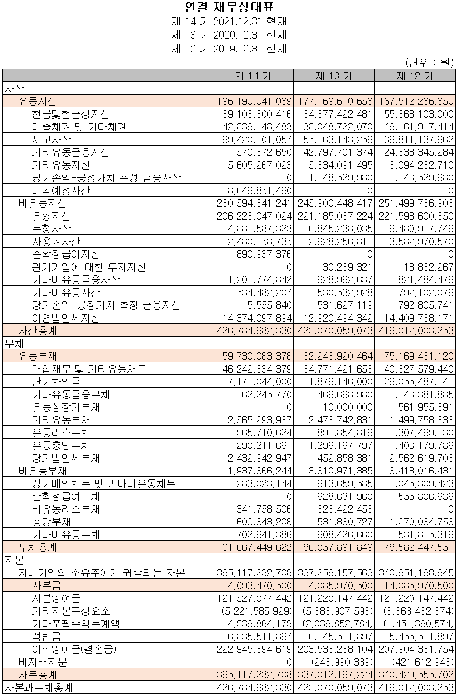 와이솔 - 재무상태표