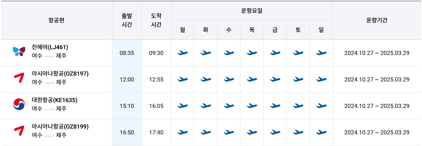 여수공항 제주도 비행기 시간표