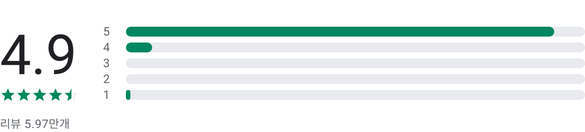 실시간 날씨정보, 실시간 날씨, 시간별 및 주간 예보, 기상 경보, 일기 예보, 일기예보서울, 일기예보부산, 일기예보제주