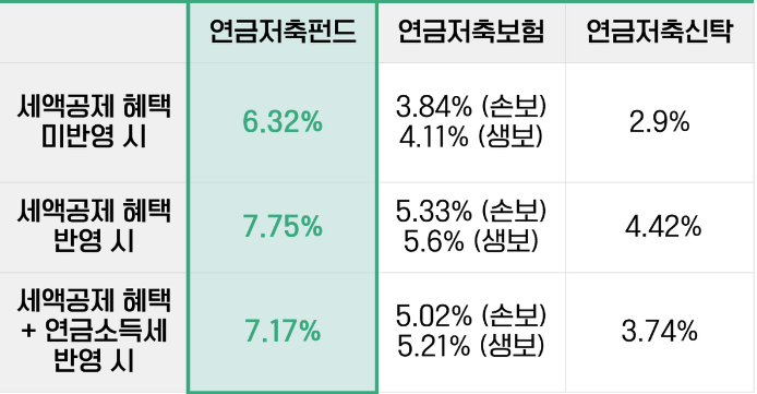 연금저축펀드 8