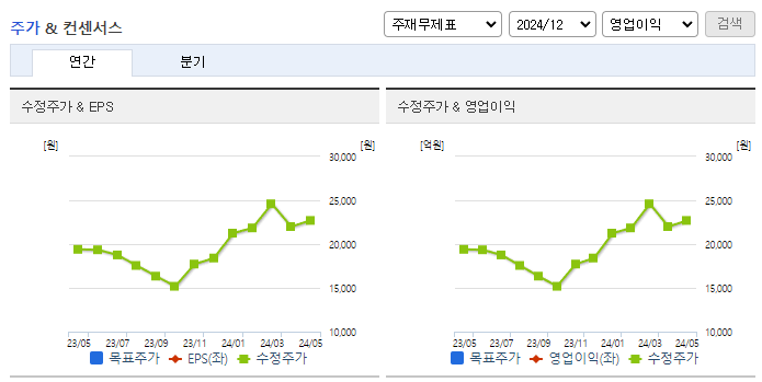 케이씨_컨센서스